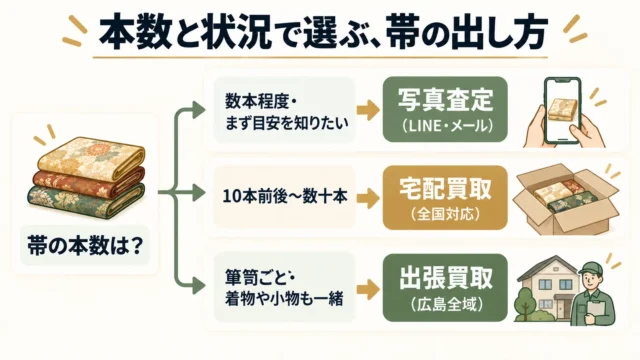 本数と状況で選ぶ出し方|写真査定・宅配・出張