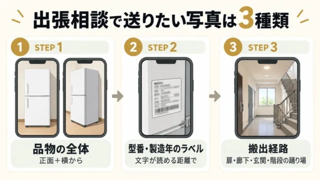 写真はこう撮ると伝わる