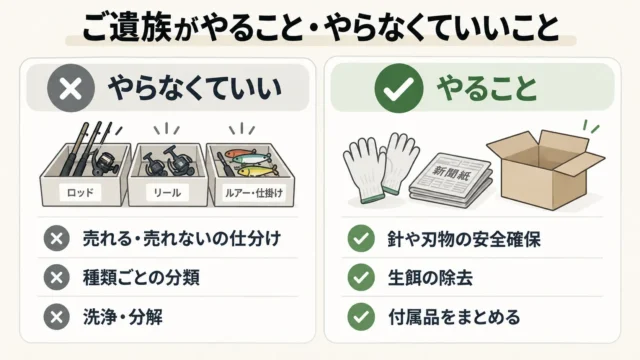 遺品の釣具は「仕分けせず、まとめて査定」で問題ありません
