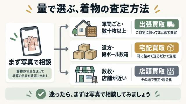 量と状態で選ぶ査定方法