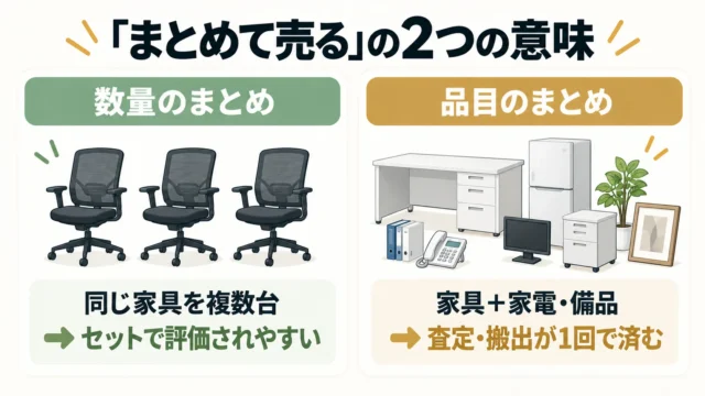 オフィス家具は「まとめて査定」が基本。ただし全部に値段がつくわけではない