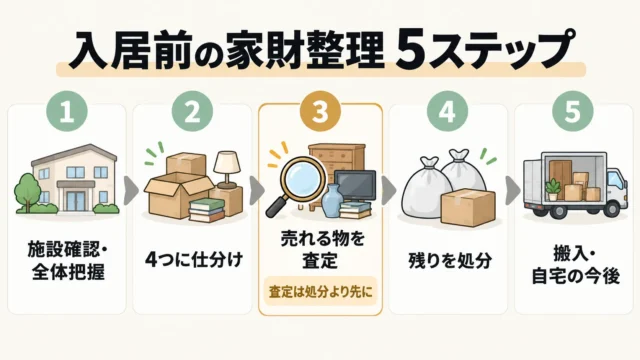 入居前の家財整理の手順｜入居日から逆算した5ステップ