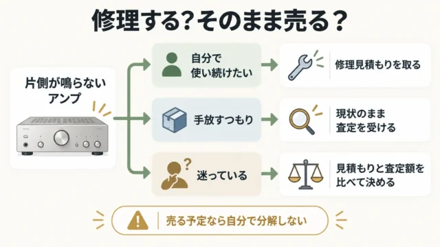 修理してから売るべき?そのまま売るべき?