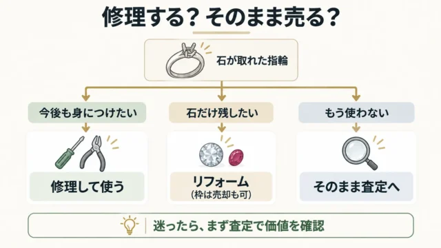 修理してから売る?そのまま売る?判断の目安