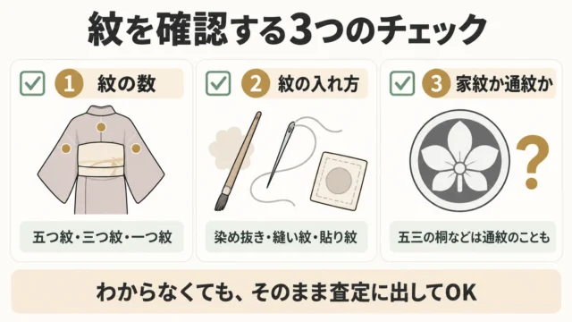 自分の着物の紋を確認する3つのチェックポイント