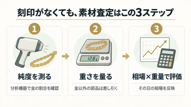 刻印が確認できないとき、査定では何を見ているのか
