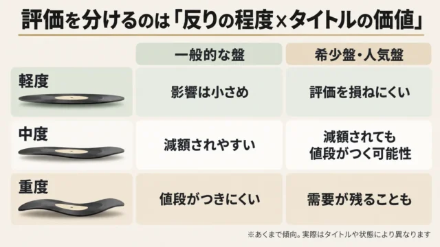 盤反りのあるレコードでも売れる可能性はある