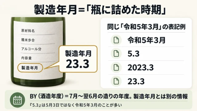 まず確認したい「製造年月」の正しい読み方
