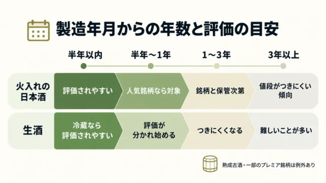 年数で査定はどう変わる？経過年数ごとの目安
