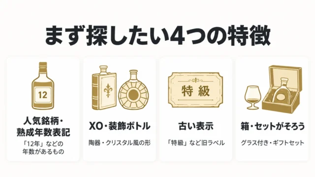 まとめる前に確認したい「値がつきやすいミニボトル」の見分け方
