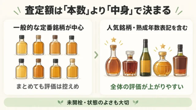 ミニボトルはまとめて売れる。査定額は「本数」より「中身」で決まる