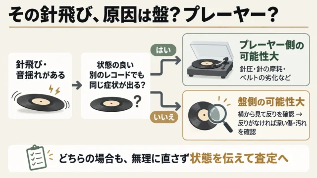 針飛び・音揺れは反りのせいとは限らない