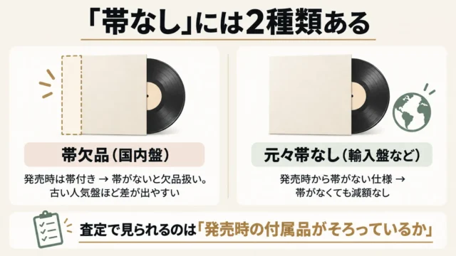 帯なし・付属品欠品のレコードも売れる。差がつくかは「盤の種類」次第