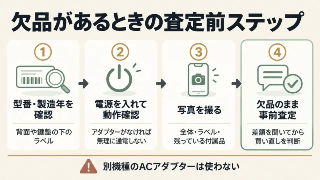 査定前にやること・やってはいけないこと