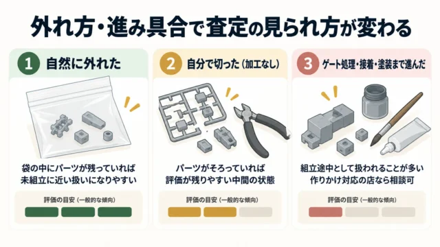 ランナーから外れた状態別に見る査定の考え方