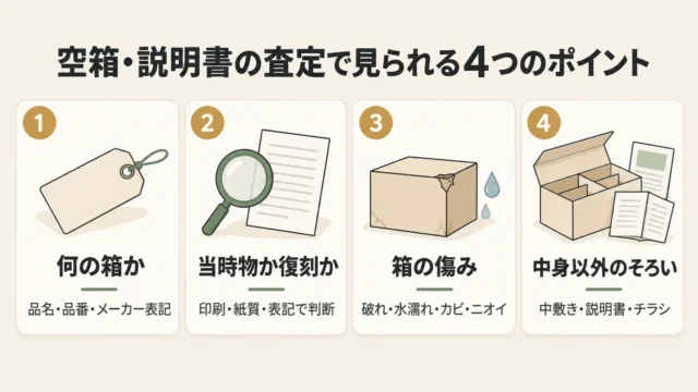 空箱・説明書の査定で見られるポイント