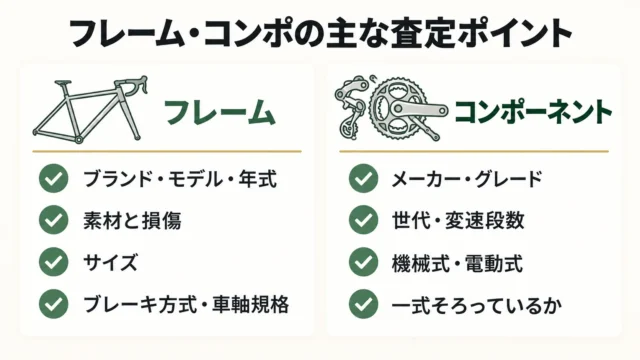 フレーム単体・フレームセットで見られる査定ポイント