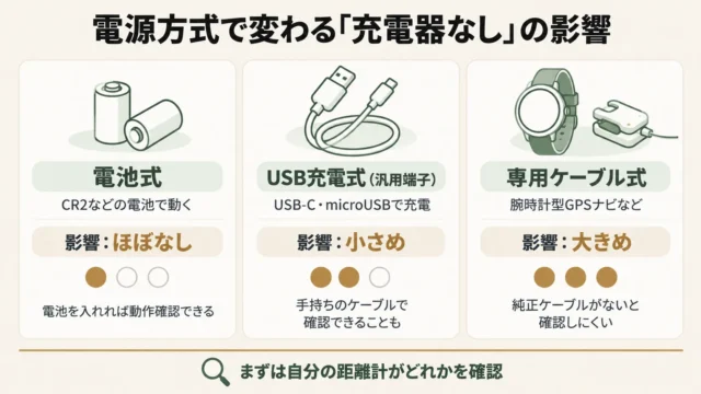 まず確認：手元の距離計は電池式？充電式？