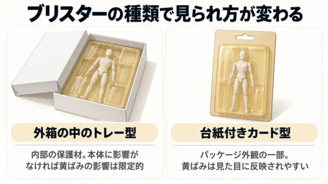 ブリスターの種類によって見られ方が違う
