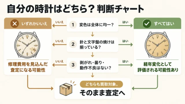 文字盤にシミがあるロレックスは売れる?の記事のまとめ