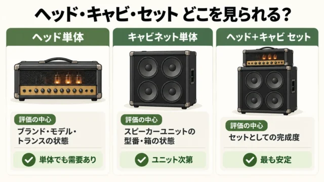 ヘッド・キャビネット単体でも査定してもらえる？