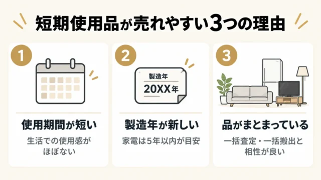 モデルルームで使った家具・家電は売れる？結論と理由
