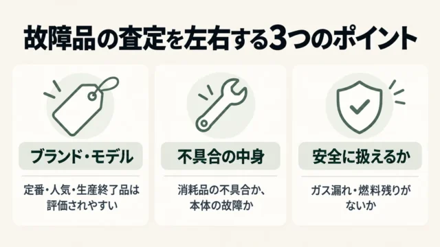 点火しないガスランタンでも売れる可能性はある