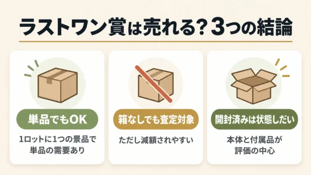 ラストワン賞は単品・箱なし・開封済みでも売れる可能性がある