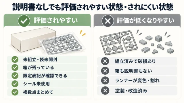 売れるケース・売れにくいケースの目安
