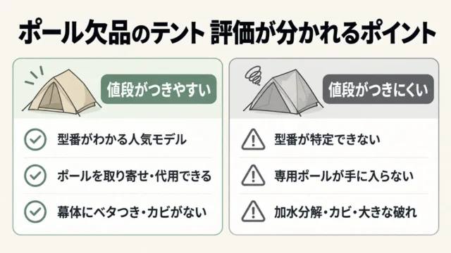 値段がつきやすいケース・つきにくいケース