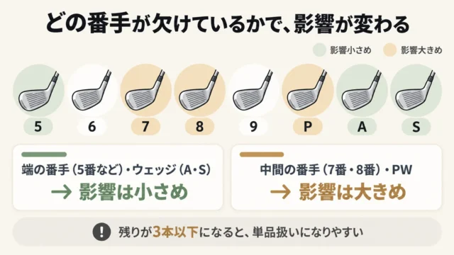 欠品の影響が小さいケース・大きいケース｜自分の場合はどっち？
