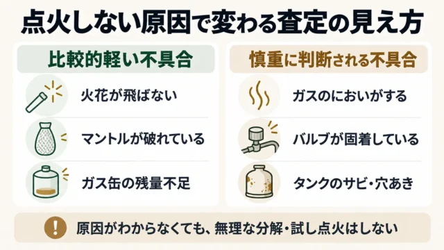 「点火しない」の原因によって査定の見え方は変わる