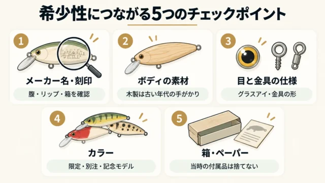 希少性が高くなりやすいオールドルアーの特徴