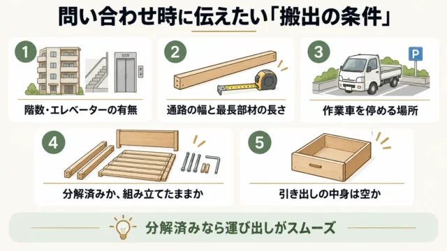 搬出の条件は最初の問い合わせで伝える