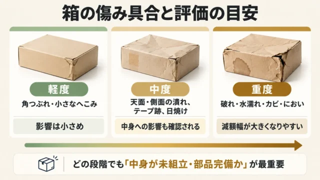 箱の傷み具合で変わる評価の目安