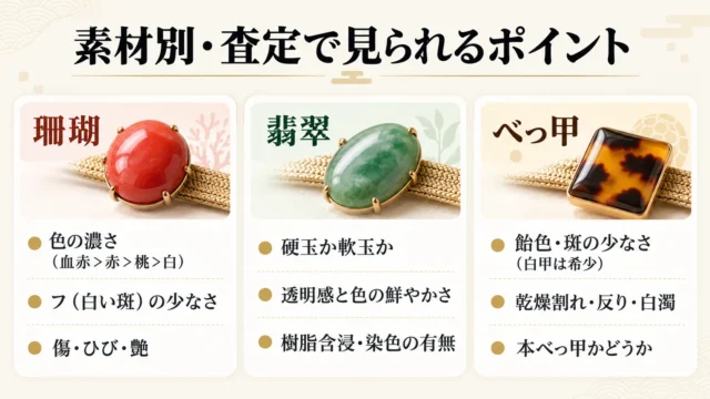 珊瑚・翡翠・べっ甲の帯留めは査定でどこを見られる?