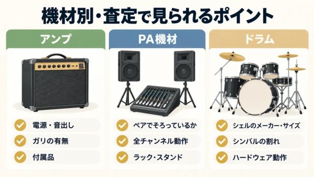 機材ごとに見られる査定ポイント