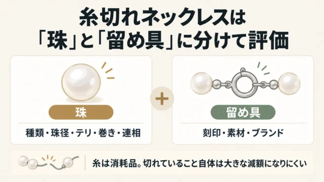 評価を決めるのは「珠」と「留め具」