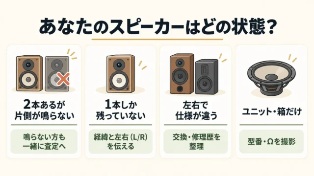 まず確認したい「あなたのスピーカーはどの状態?」