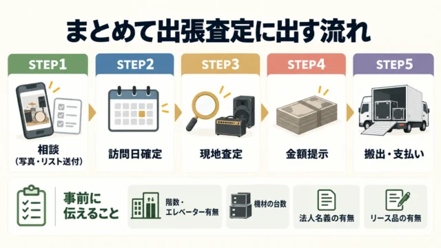 まとめて出張査定に出すときの流れと確認事項