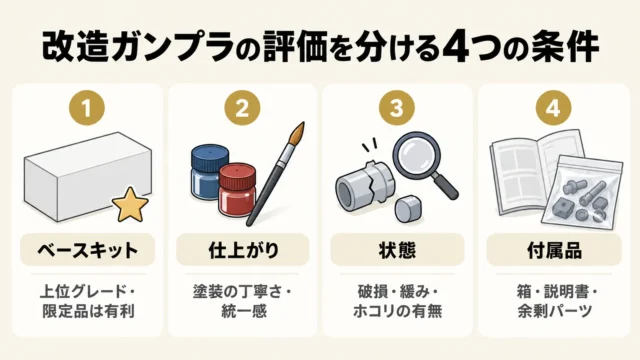 売れる改造・売れにくい改造を分ける4つの条件
