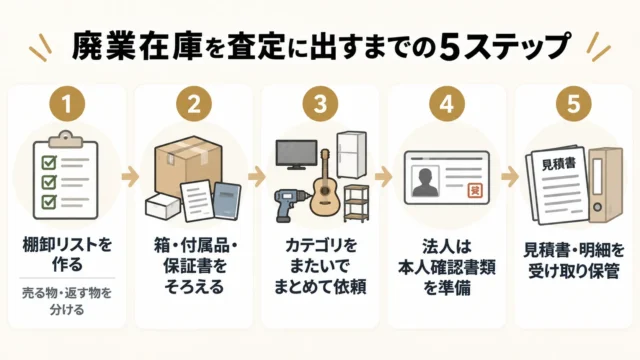 自由に売れる在庫を高く・早く査定に出すための準備