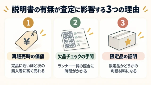 説明書なしのガンプラは売れる?結論と減額の考え方