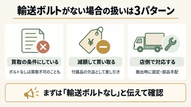 輸送ボルトがなくても売れる可能性はある。扱いは「買取店」と「売り方」で変わる