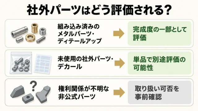 社外パーツ付きガンプラはどう評価される?