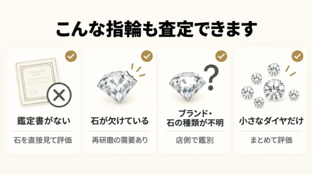 立爪の婚約指輪はどんな場合に高くなり、どんな場合に伸びにくいのか