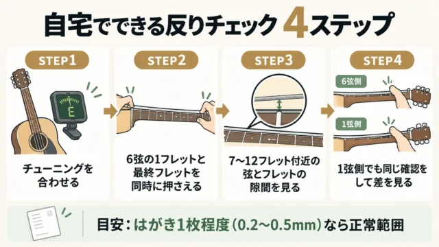 自宅でできる反りの確認方法