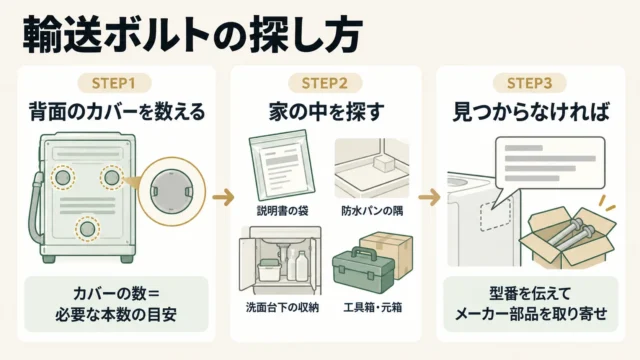 まず確認したい!輸送ボルトが見つからないときの探し方