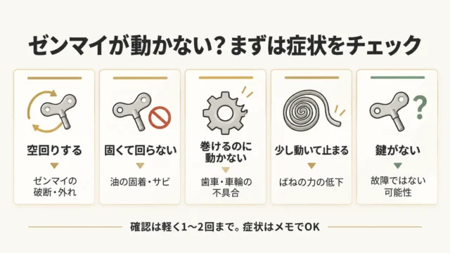 まず確認したい症状の見分け方