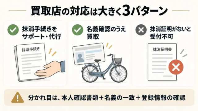 防犯登録を抹消していなくても自転車は売れる?